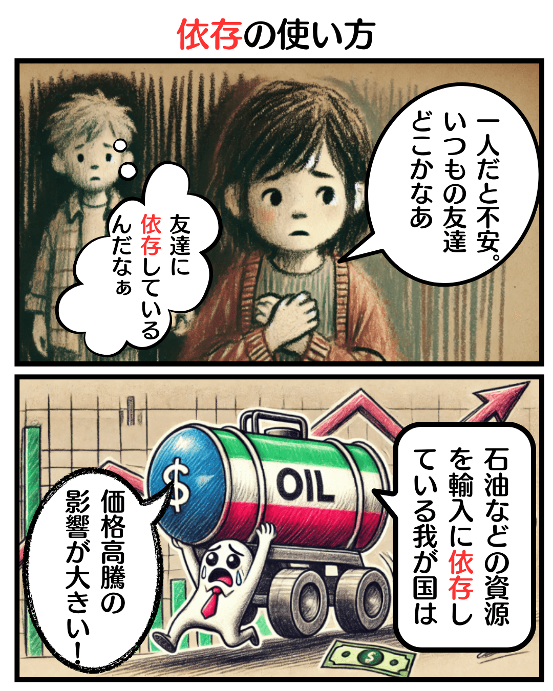 「依存」の使い方のマンガ